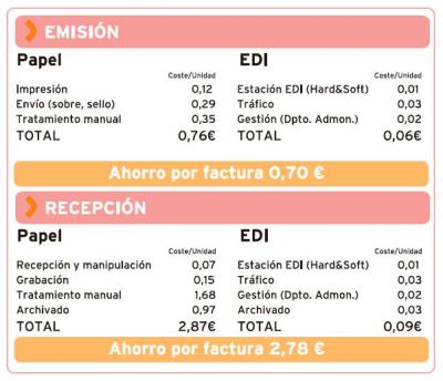 factura-electronica-comparacion-de-costes